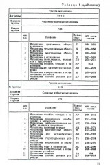 Механизмы в современной технике. Справочное пособие для инженеров, конструкторов и изобретателей. В 7 томах. Том 4. Зубчатые механизмы - Фото 4
