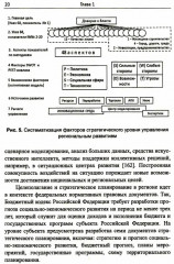 Управление развитием региона. Моделирование возможностей - Фото 2