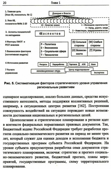 Управление развитием региона