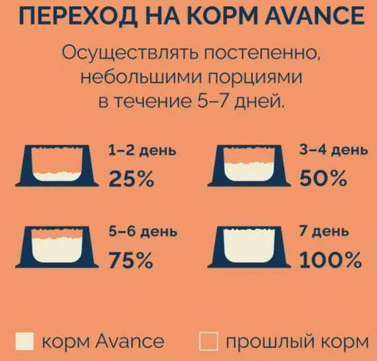 Корм сухой для котят с индейкой и бурым рисом