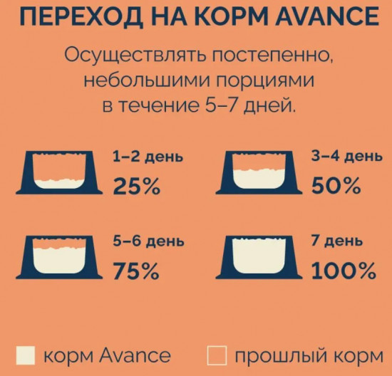Корм сухой для котят с индейкой и бурым рисом