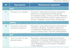 Ознакомление с природой в ясельных группах детского сада. Вторая группа раннего возраста. 2-3 года - Фото 2