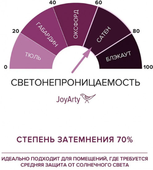 Комплект штор «Декор замка»