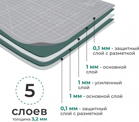 Коврик для резки пятислойный