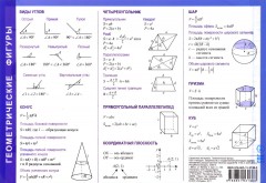 Справочные материалы. Геометрические фигуры - Фото 1