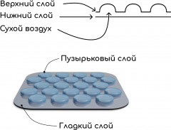 Пленка воздушно-пузырьковая - Фото 3