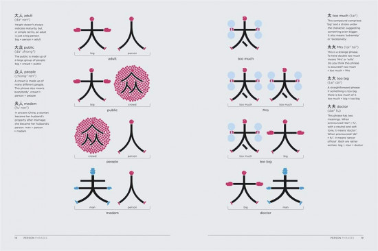 Chineasy