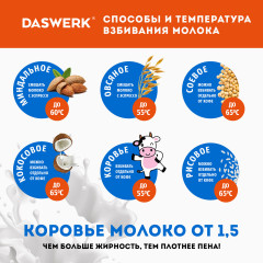 Капучинатор-вспениватель молока - Фото 3
