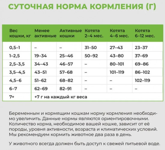 Корм беззерновой для кошек с лососем и морской рыбой