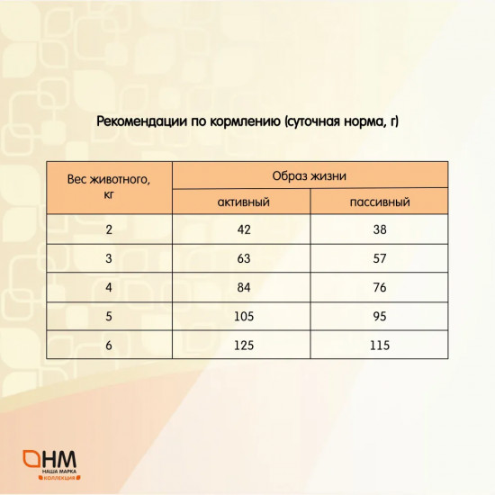 Корм для стерилизованных и кастрированных кошек с индейкой и рисом