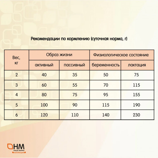Корм для взрослых кошек с индейкой и рисом