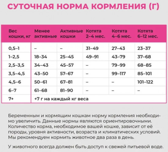 Корм для кошек с цельной курицей, фруктами