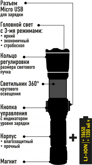 Фонарь аккумуляторный светодиодный для кемпинга