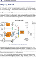 Генеративное глубокое обучение. Как не мы рисуем картины, пишем романы и музыку - Фото 1
