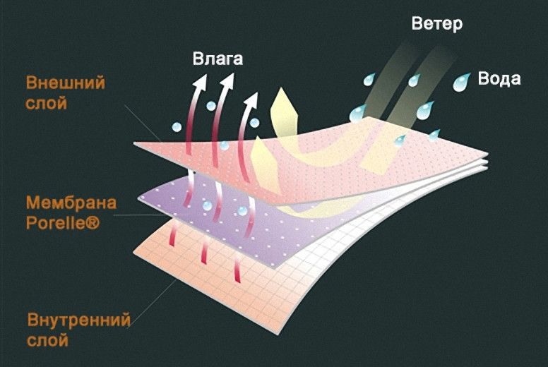 Перчатки водонепроницаемые «ThermFit Neo Gloves» | DexShell | Фото 1