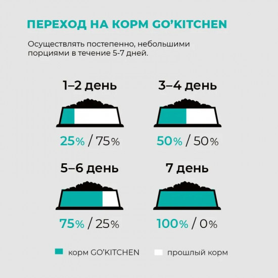 Корм для собак беззерновой «4 вида мяса»