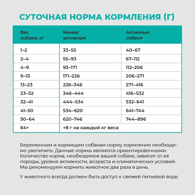 Корм для собак беззерновой «4 вида мяса» | Go! | Фото 4