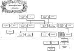 Рим — это я. Правдивая история Юлия Цезаря - Фото 1