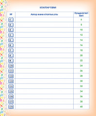 Оқырман күнделігі. Менің оқып – танысқан кітаптарым - Фото 2