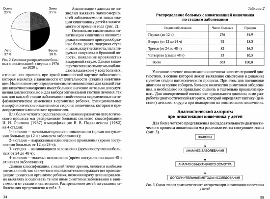 Инвагинация кишечника у детей