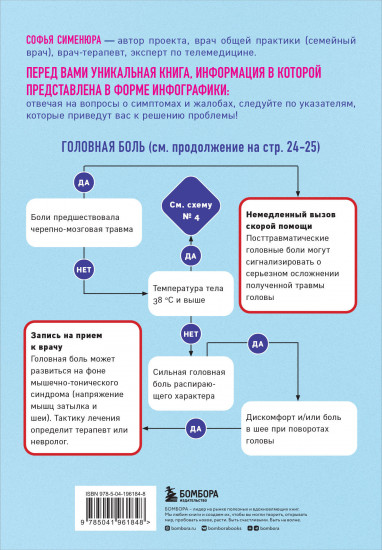 Путеводитель по симптомам
