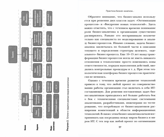 Профессия «Бизнес-аналитик». Краткое пособие