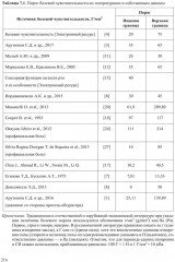 Механические свойства биологических тканей - Фото 1