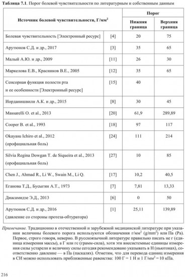 Механические свойства биологических тканей