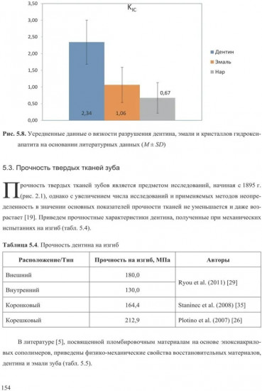 Механические свойства биологических тканей