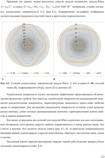 Механические свойства биологических тканей
