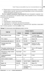 Медицинская реабилитация в акушерстве и гинекологии - Фото 6