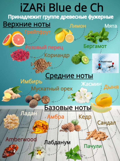 Духи мужские «Blue de Ch»