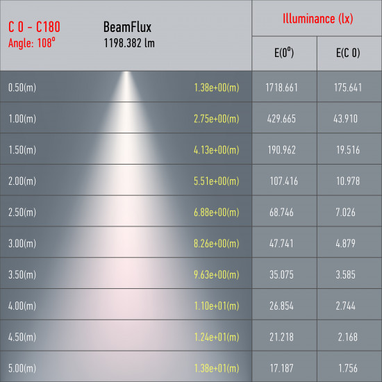 Светильник трековый GX53
