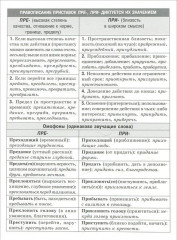 Правописание приставок. Наглядно-раздаточное пособие - Фото 1