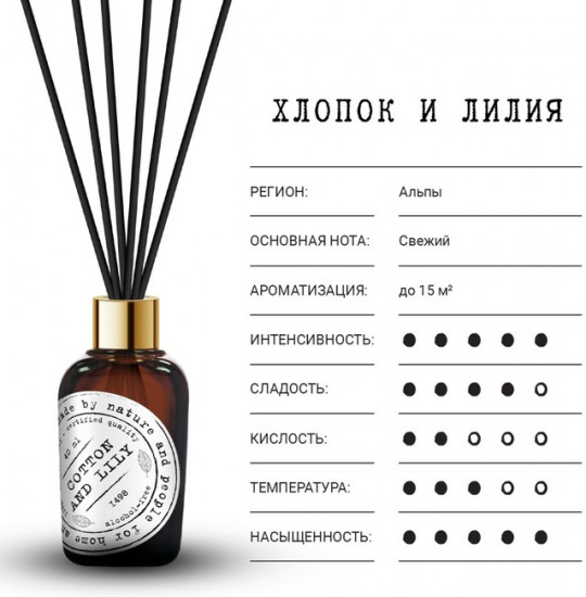 Диффузор ароматический «Хлопок и лилия»