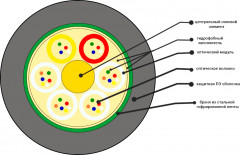 Кабель оптоволоконный ОКЛм-0.22-24П-2.7 кН - Фото 1