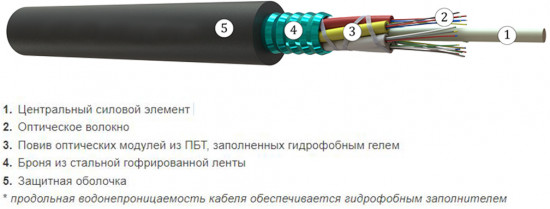 Кабель оптоволоконный ОКЛм-0.22-24П-2.7 кН