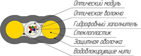 Кабель оптоволоконный ОКПК-0.22-8(G.652D) 1.2 кН