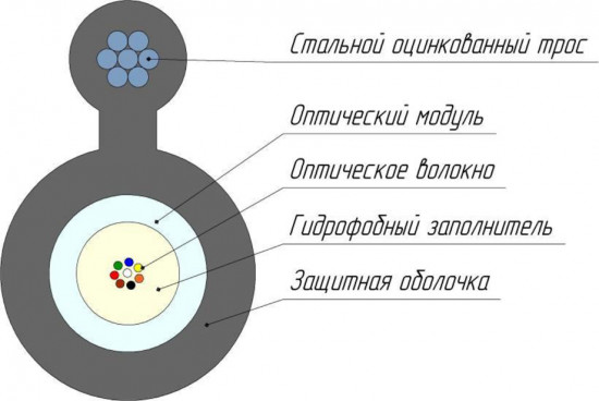Кабель оптоволоконный ОКТ-4(G.652.D)-Т/СТ 6 кН