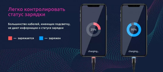 Кабель USB 2.0 lightning