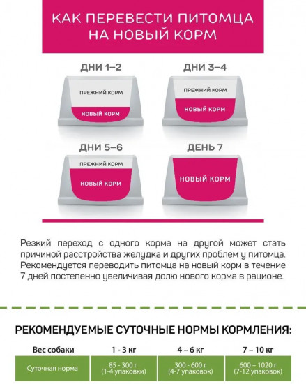 Пауч для собак «Кусочки с кроликом и ягнёнком в соусе»