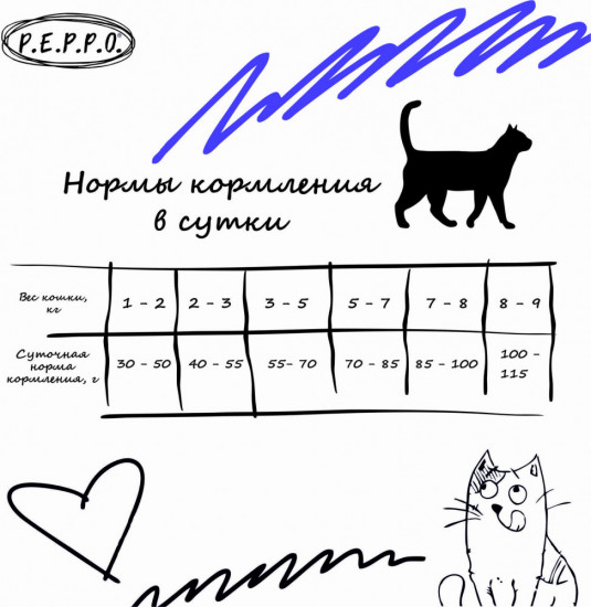 Корм для стерилизованных кошек и кастрированных котов с ягнёнком