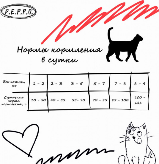 Корм для кошек с чувствительным пищеварением с индейкой