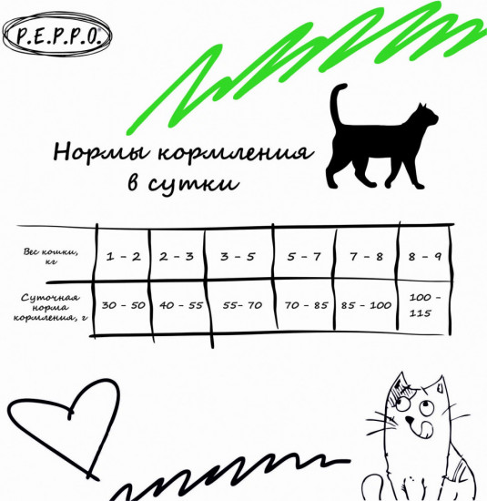 Корм для взрослых кошек с кроликом