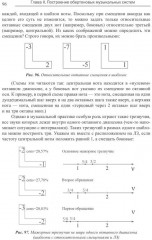 Построение музыкальных систем - Фото 5