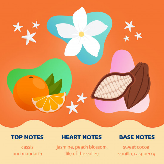 Туалетная вода «Summer Limited Edition»