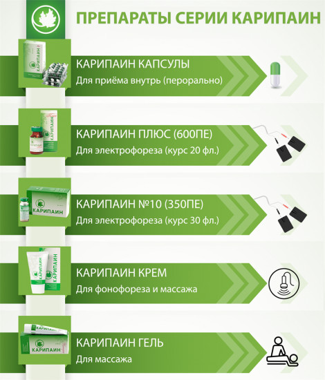 Капсулы «Карипаин»