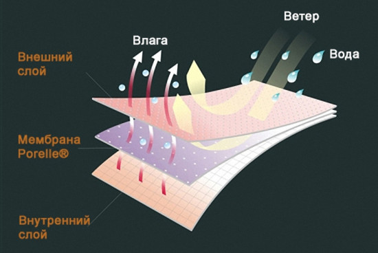 Перчатки водонепроницаемые «TechShield»