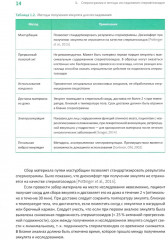 Интерпретация спермограммы. Структура и функция сперматозоидов в норме и при нарушении фертильности - Фото 5