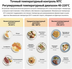 Аэрогриль Smart Air Fryer - Фото 7